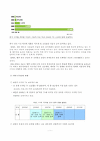 [경영전략] 휴맥스 산업분석모델적용-7
