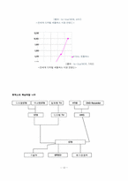 [경영전략] 휴맥스 산업분석모델적용-13