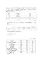 [마케팅] 진로소주의 일본시장 진출 성공에 관한 조사-10