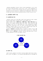 노동조합 레포트-2
