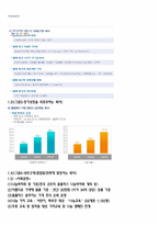 [국제경영] 영국기업 테스코 TESCO의 한국시장 진출-5