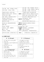 [국제경영] 영국기업 테스코 TESCO의 한국시장 진출-11
