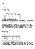 [국제경영] 영국기업 테스코 TESCO의 한국시장 진출-19
