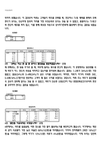 [국제경영] 영국기업 테스코 TESCO의 한국시장 진출-20