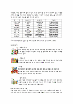 [서비스경영론] 한국야쿠르트 사례-3