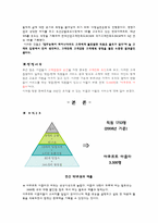 [서비스경영론] 한국야쿠르트 사례-4