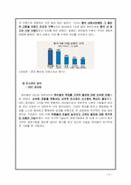 [글로벌 경영전략] 하이얼(Haier)의 한국 가전시장공략-6