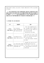 [글로벌 경영전략] 하이얼(Haier)의 한국 가전시장공략-17