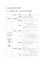 [서비스경영] 사우스웨스트 항공사 성공요인-4