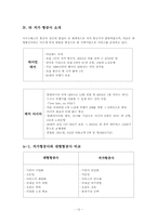 [서비스경영] 사우스웨스트 항공사 성공요인-12