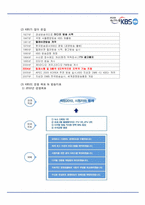 [경영조직론] KBS 팀제 도입-4