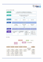 [경영조직론] KBS 팀제 도입-13