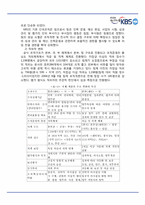 [경영조직론] KBS 팀제 도입-19