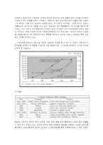[글로벌 경영전략] 로레알 국제경영전략-6