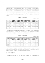 [서비스경영론] 일드 매니지먼트(Yield management)-10