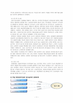 [서비스경영론] 일드 매니지먼트(Yield management)-12