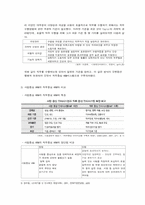 [인사관리] 사람중심의 HRM과 직무중심의 HRM 비교-4
