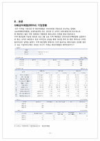 [국제경영전략] 지역기업 해외진출 사례분석-4