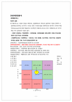 [국제경영전략] 지역기업 해외진출 사례분석-5