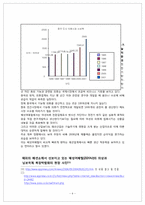 [국제경영전략] 지역기업 해외진출 사례분석-8