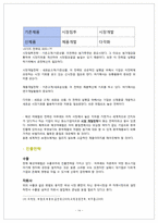 [국제경영전략] 지역기업 해외진출 사례분석-14