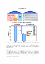 도요타 성공요인-13