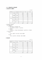 TG삼보컴퓨터 마케팅 실패사례 분석-6