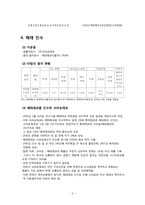 [경영학] 크라운제과 조사-6