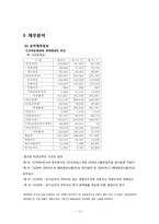[경영학] 크라운제과 조사-12