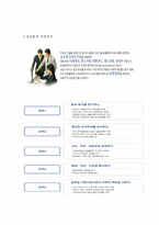 [금융기관 경영론] 삼성화재의 경쟁력-4