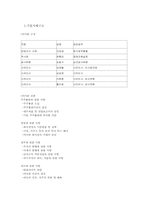 [금융기관 경영론] 삼성화재의 경쟁력-6