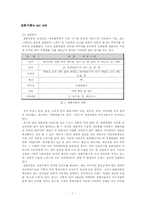 삼화식품의 IMC 전략-1