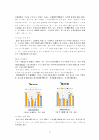 삼화식품의 IMC 전략-3