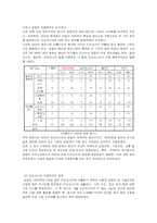 [글로벌 경영전략] 대상(주) 인도네시아 진출 30년의 결산 -과거의 성공 요인과 미래의 과제-5