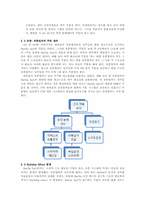 SCM(Supply Chain Management) 사례-7