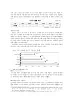 KOG가 국제화 및 국제경영 전략-12
