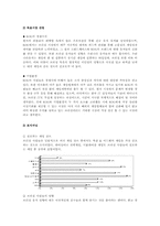 KOG가 국제화 및 국제경영 전략-14