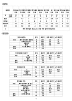 [조직과 환경] 미래에셋증권 사례-10