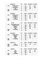 [조직과 환경] 미래에셋증권 사례-11