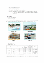 [전략경영] 삼성에버랜드 경영전략-7