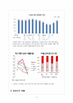 도요타의 기업환경 분석(리콜사태, 렉서스)-4