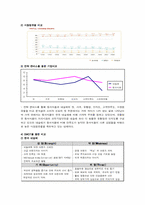 한국 네슬레의 시장 점유율 증가 마케팅 개선방향-6