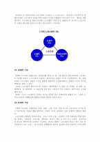 노동조합 이론 레포트-11