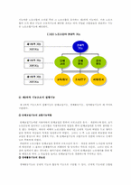 노동조합 이론 레포트-13