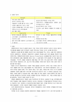 훼미리마트 패밀리마트 마케팅 전략-6