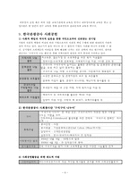 [기업윤리] 한국관광공사 기업윤리 환경조사-8