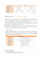 국내외 기업들의 M&A 성가 사례와 전망-3