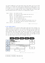 국내외 기업들의 M&A 성가 사례와 전망-7