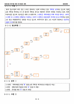 `금융상품 투자`를 위한 의사결정 규칙-12