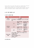 [서비스마케팅] KT 콜센터의 7P-3